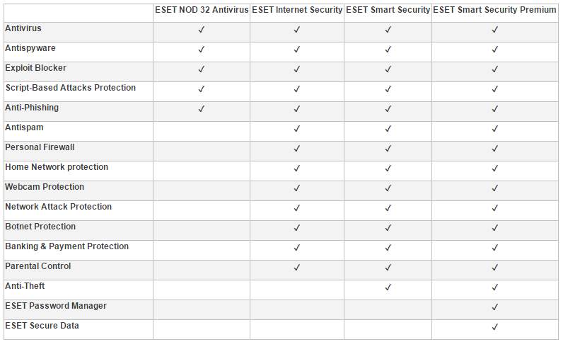 ESET NOD32 ANTIVIRUS LICENSE KEY - 2 - Software  on Aster Vender